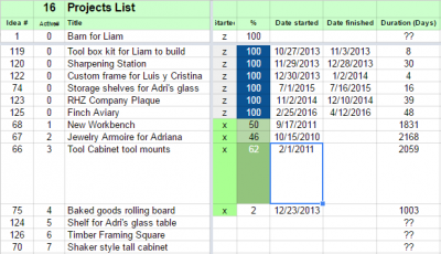 Active part of my projects list. Completed projects on top. Active in the middle. Future work at the bottom. Look at those day counts on my active projects. Absolutely embarrassing.